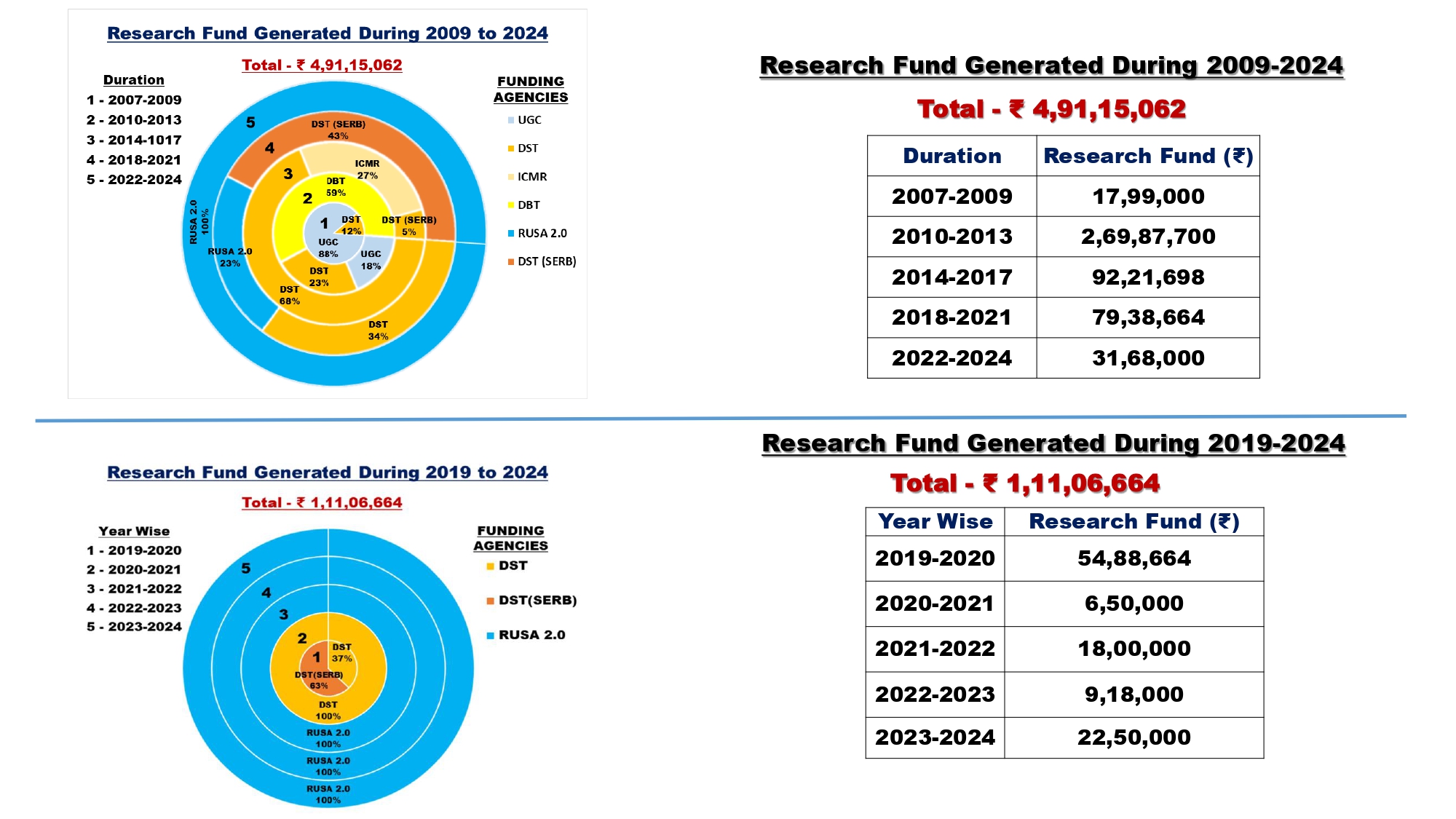 Research Grants