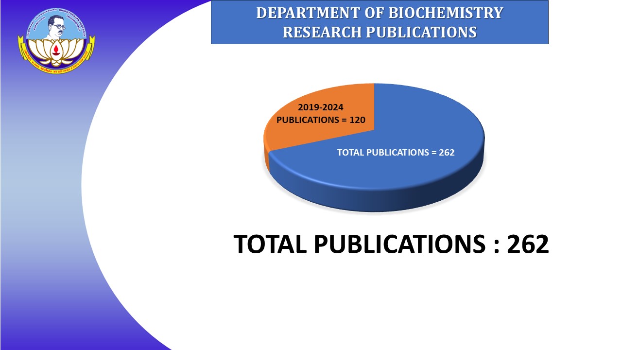 Publications