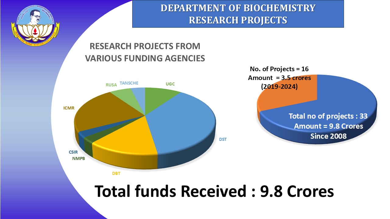 Research Grants